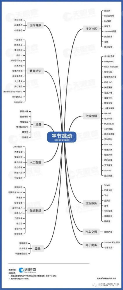 華為與字節(jié)跳動(dòng) 在計(jì)算機(jī)軟硬件批發(fā)賽道的戰(zhàn)略碰撞