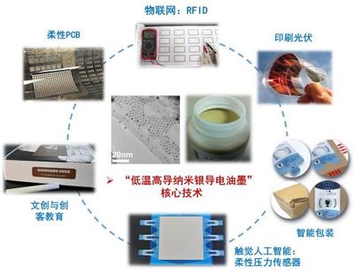 印刷與包裝工程學院團隊&ldquo;馬良印想家&rdquo;獲得第八屆中國國際&ldquo;互聯網+&rdquo;大學生創新創業大賽北京賽區產業命題賽道一等獎